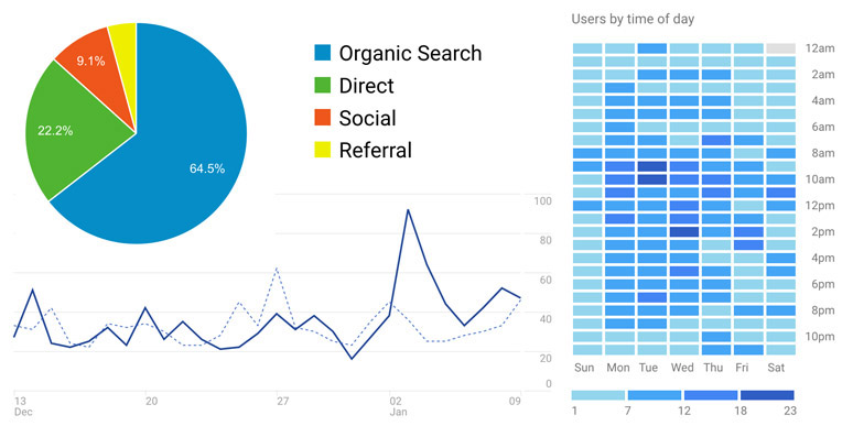 Google Analytics