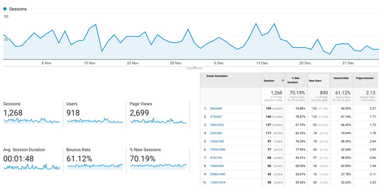 Google Analytics