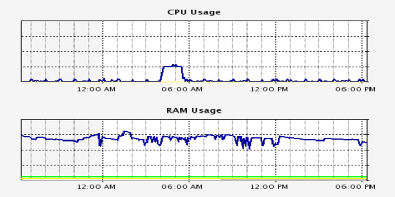 Server Status